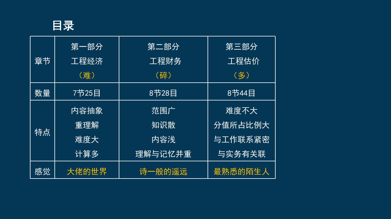 王硕男老师-2023一建《经济》两天冲刺33个考点.pdf-图片2