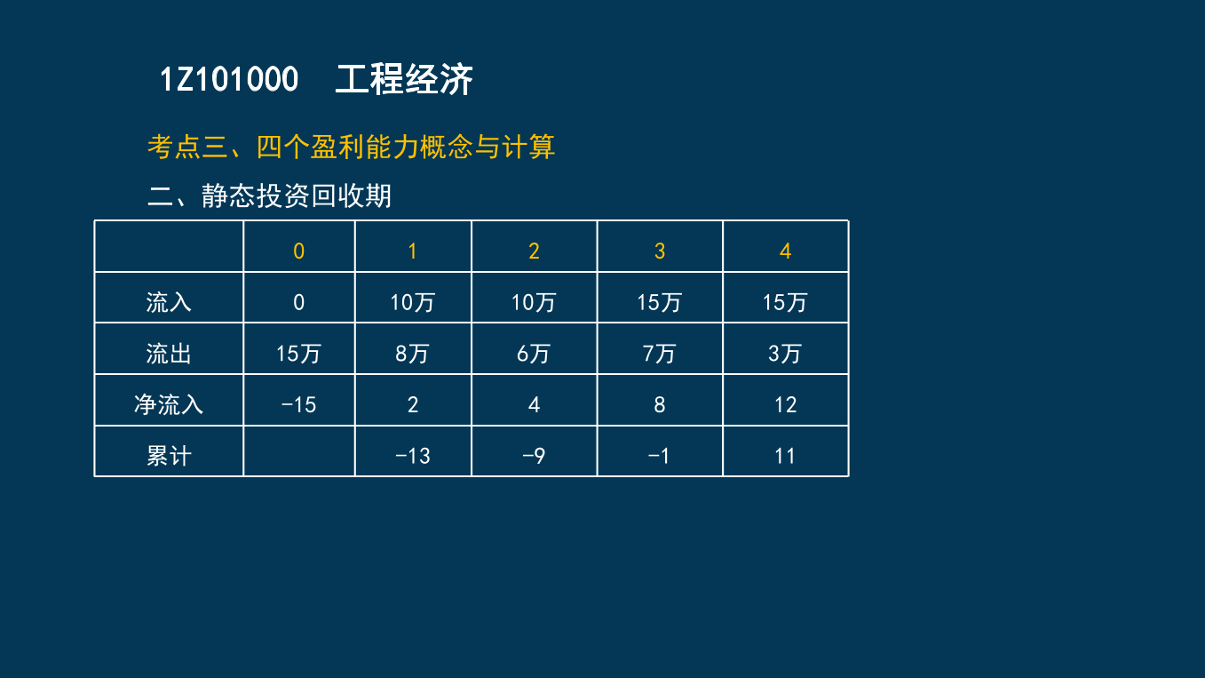 王硕男老师-2023一建《经济》两天冲刺33个考点.pdf-图片16