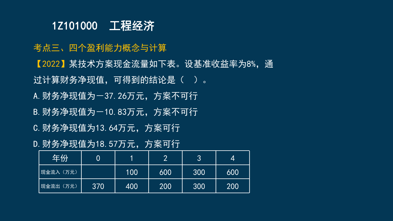 王碩男老師-2023一建《經(jīng)濟(jì)》兩天沖刺33個(gè)考點(diǎn).pdf-圖片18