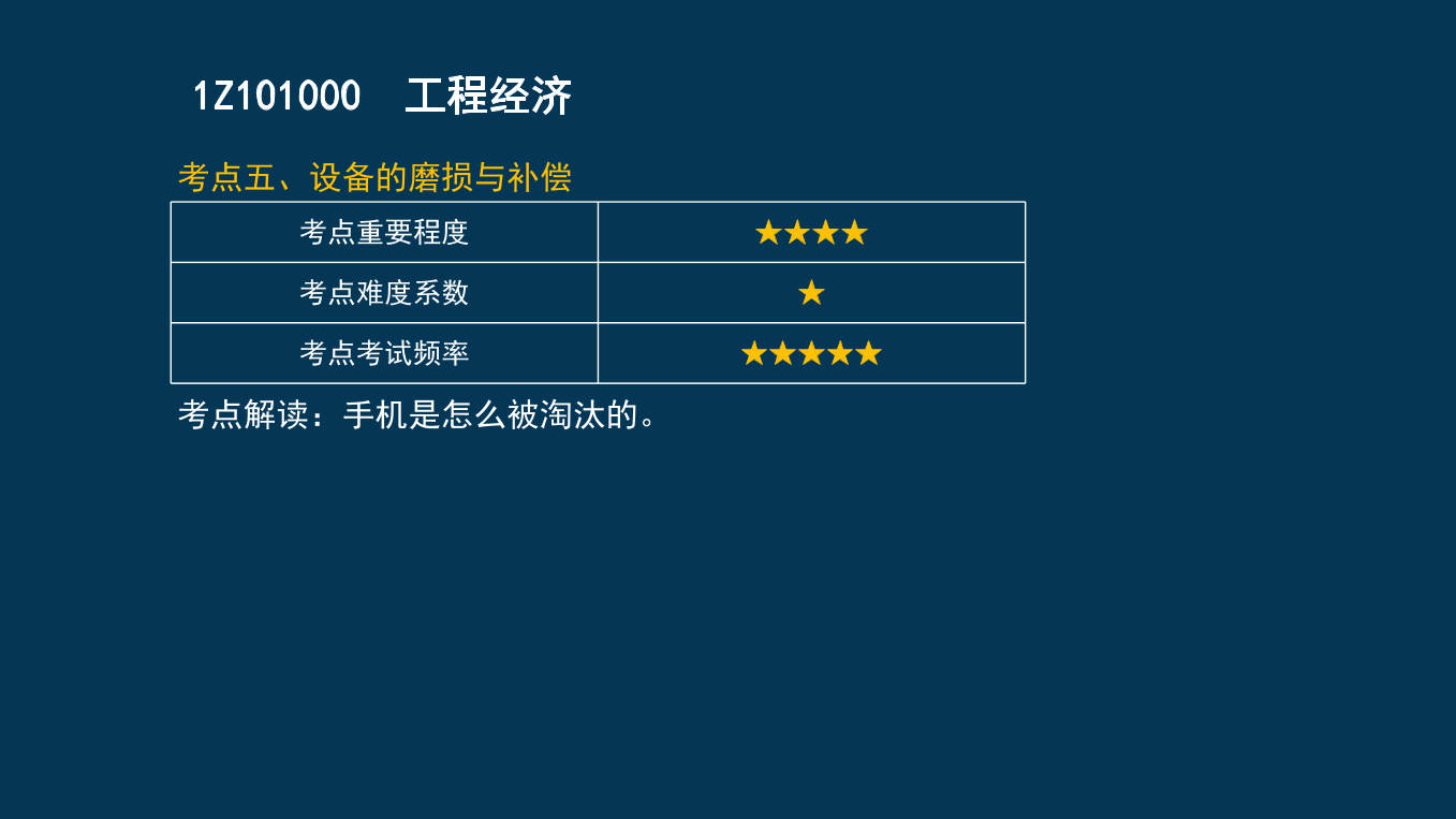 王硕男老师-2023一建《经济》两天冲刺33个考点.pdf-图片30