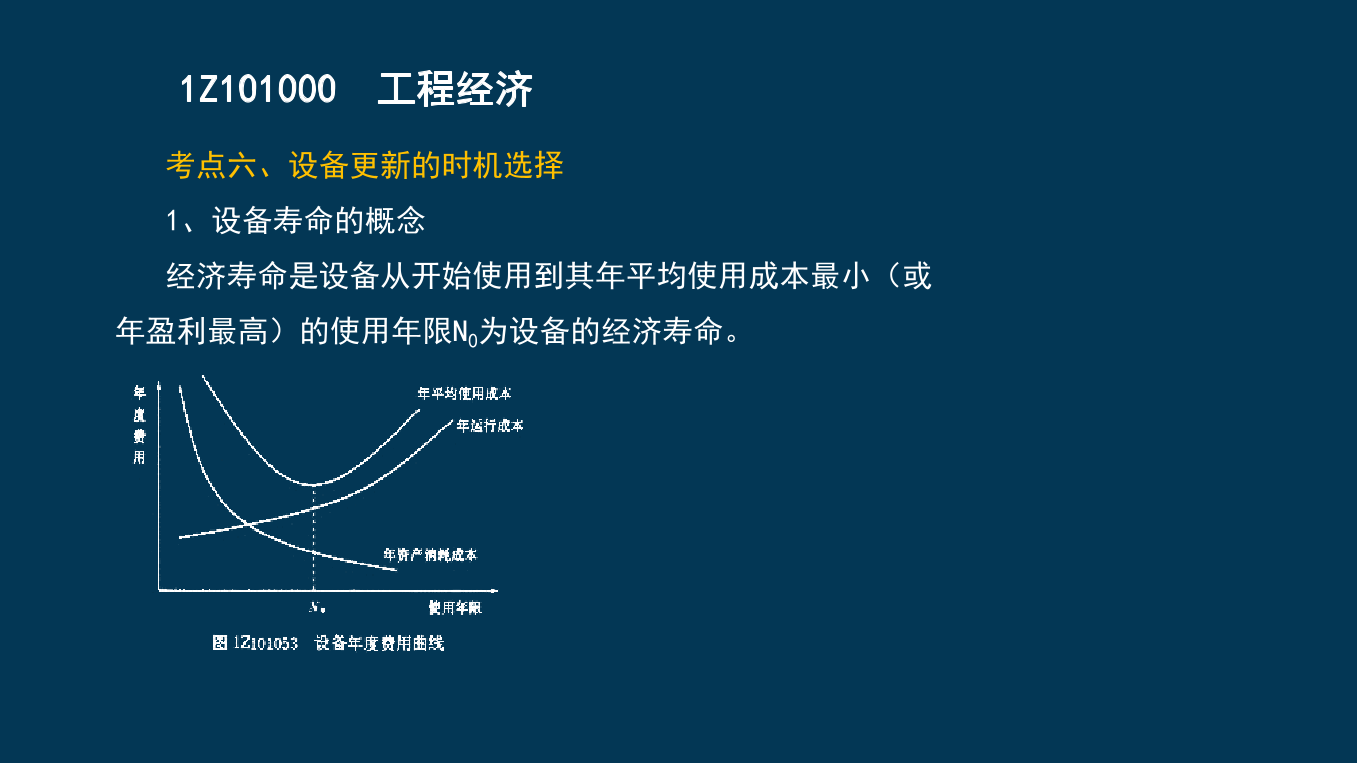 王硕男老师-2023一建《经济》两天冲刺33个考点.pdf-图片36