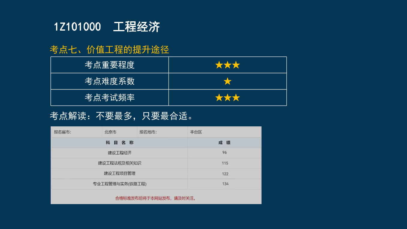 王硕男老师-2023一建《经济》两天冲刺33个考点.pdf-图片37