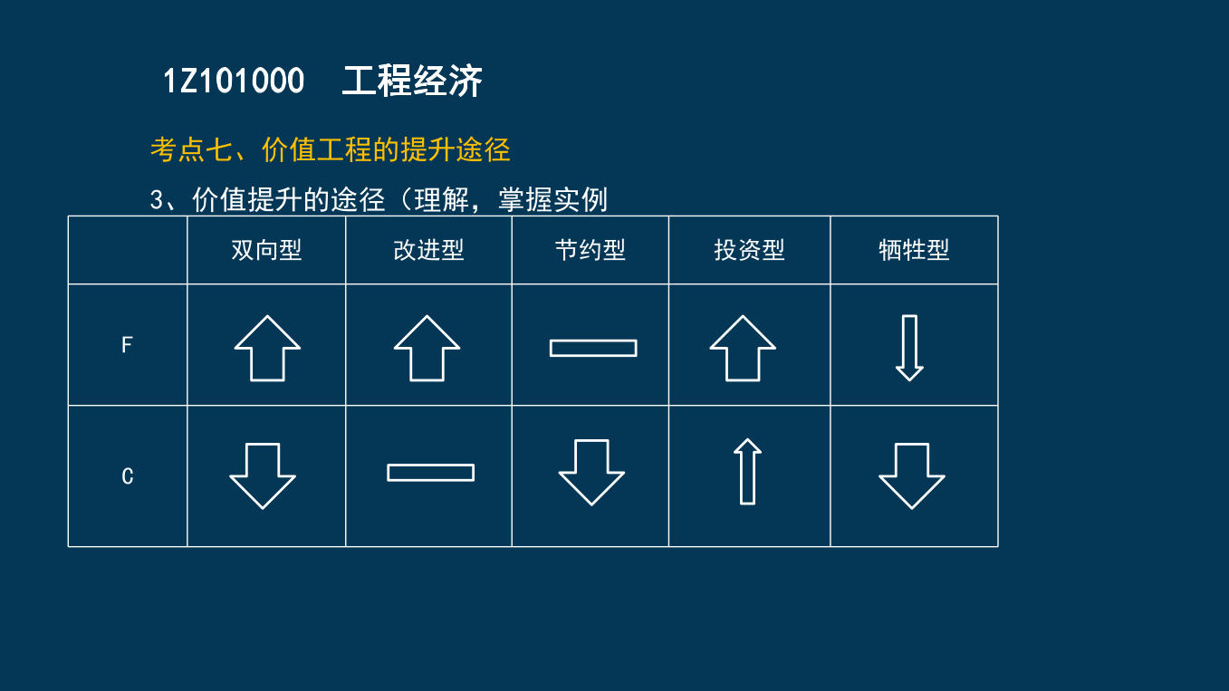 王硕男老师-2023一建《经济》两天冲刺33个考点.pdf-图片38