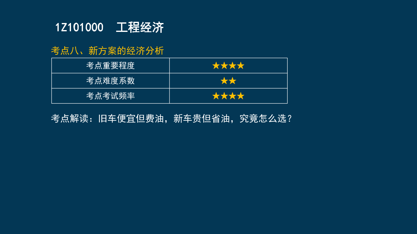 王硕男老师-2023一建《经济》两天冲刺33个考点.pdf-图片40