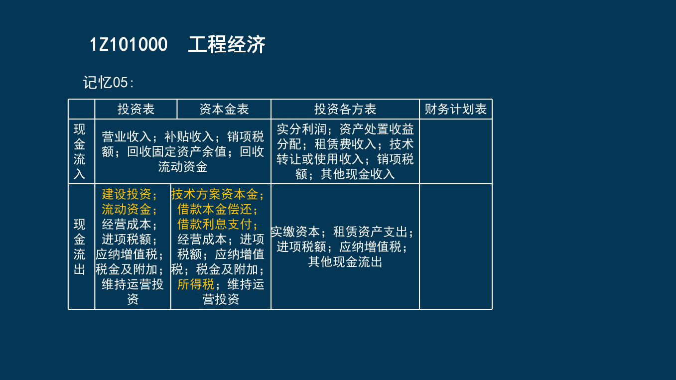 王硕男老师-2023一建《经济》两天冲刺33个考点.pdf-图片50