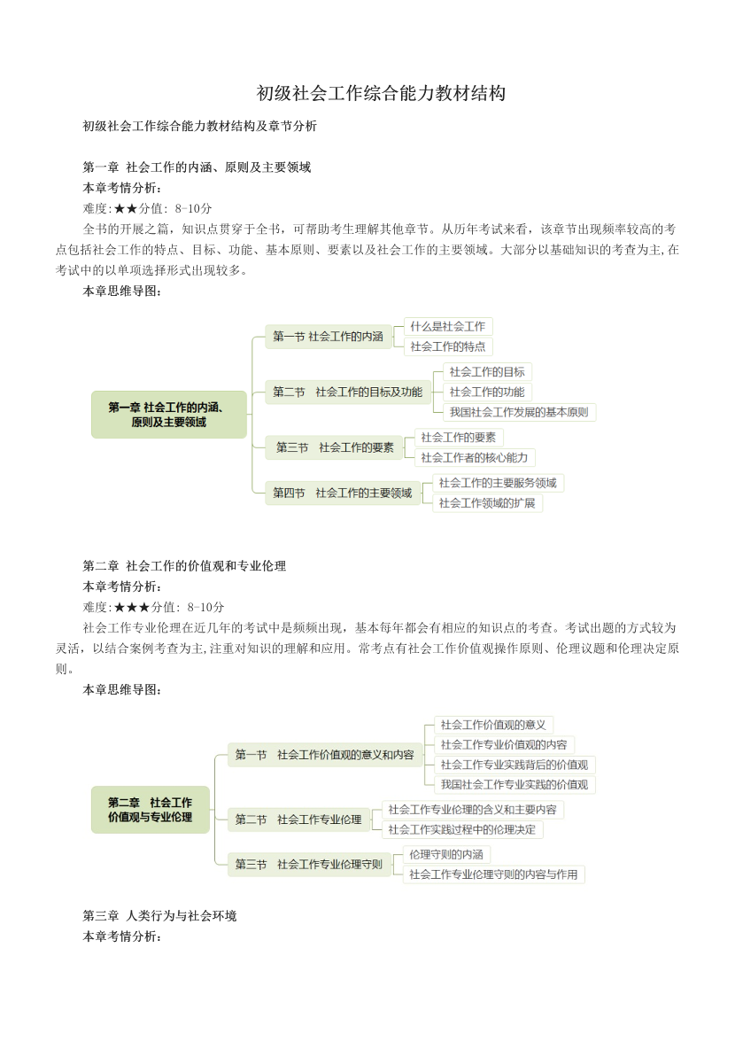 初級社會工作綜合能力教材結(jié)構(gòu).pdf-圖片1