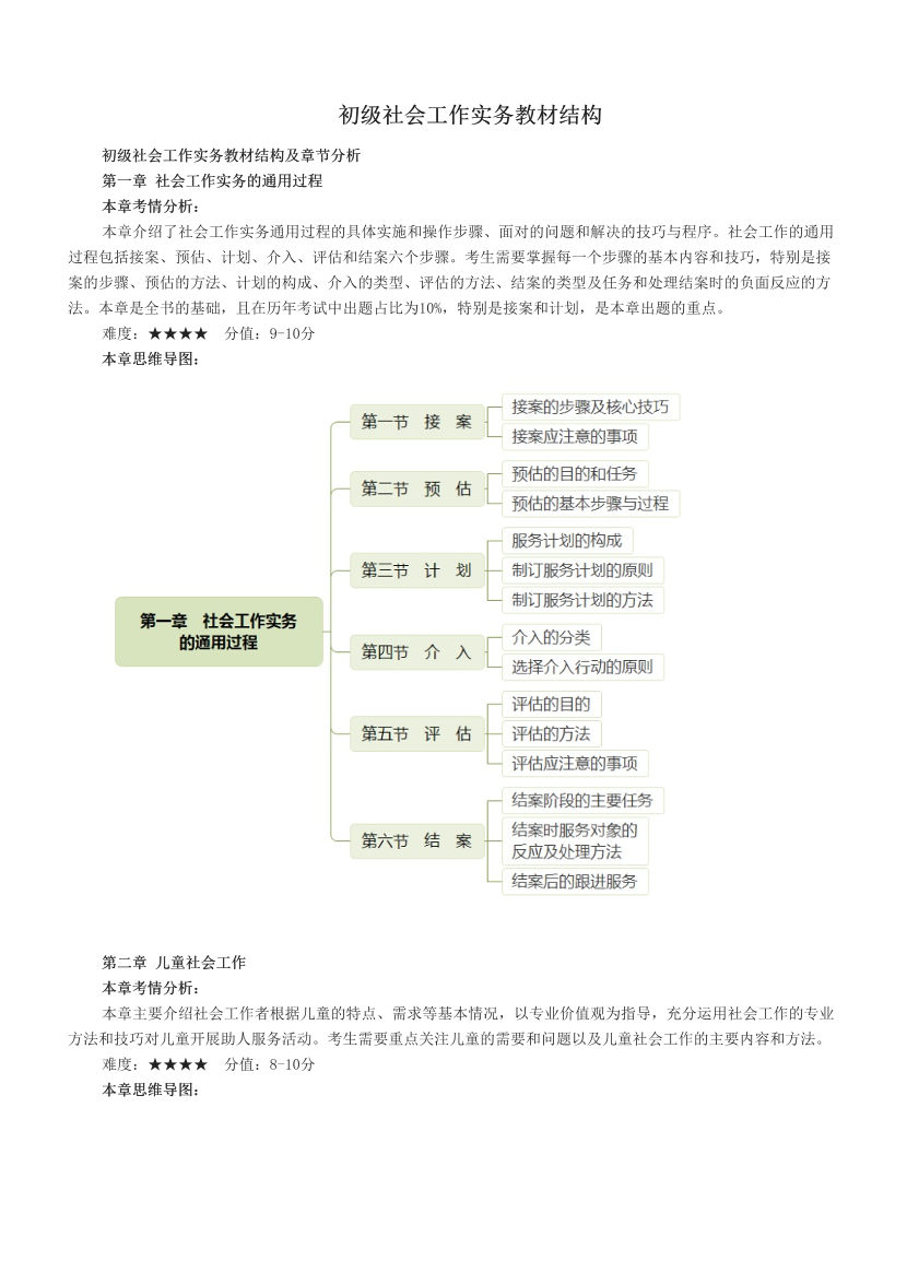 初級社會(huì)工作實(shí)務(wù)教材結(jié)構(gòu).pdf-圖片1