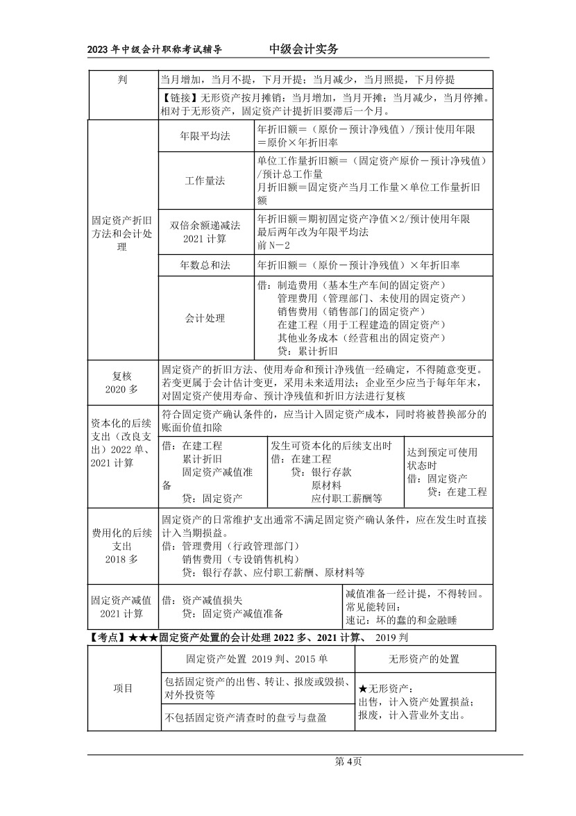 吴福喜老师《中级会计实务》考前10天狂背讲义，背会，抢分！.pdf-图片4