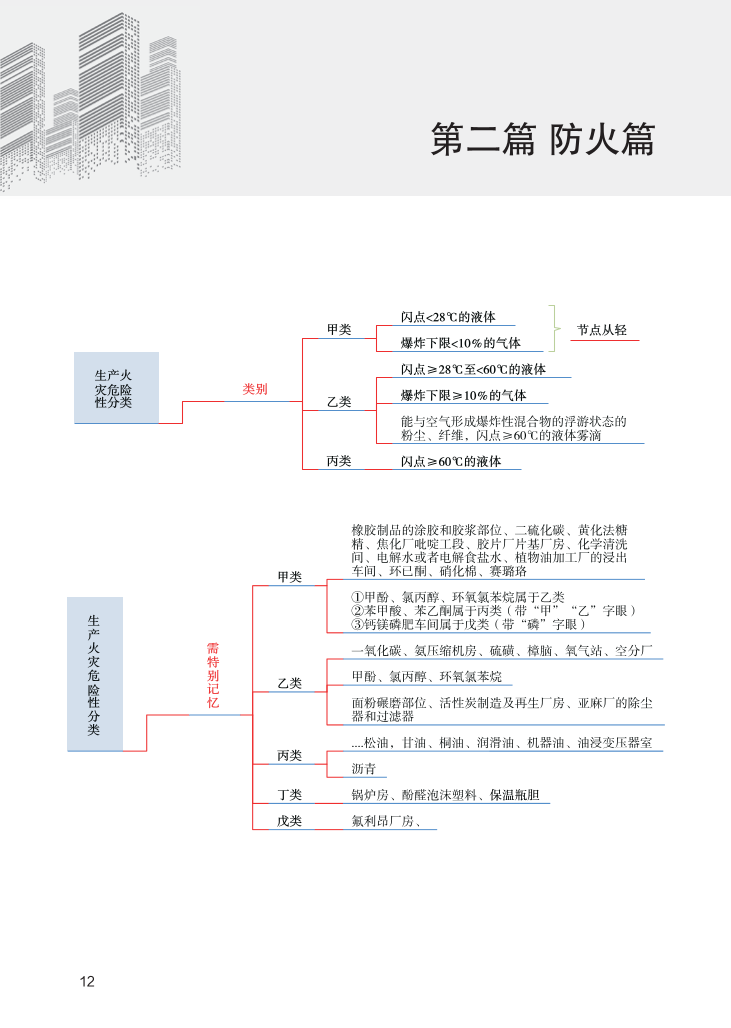 2023年《消防安全技术实务》思维导图【付费专享】.pdf-图片12