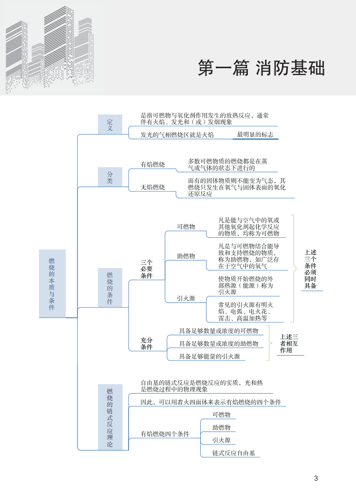 2024年《消防安全技術(shù)實(shí)務(wù)》思維導(dǎo)圖【付費(fèi)專(zhuān)享】.pdf-圖片3