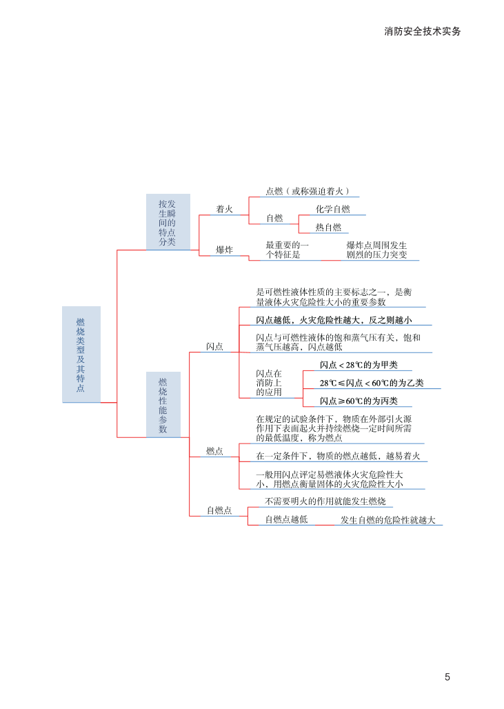 2024年《消防安全技術(shù)實(shí)務(wù)》思維導(dǎo)圖【付費(fèi)專(zhuān)享】.pdf-圖片5