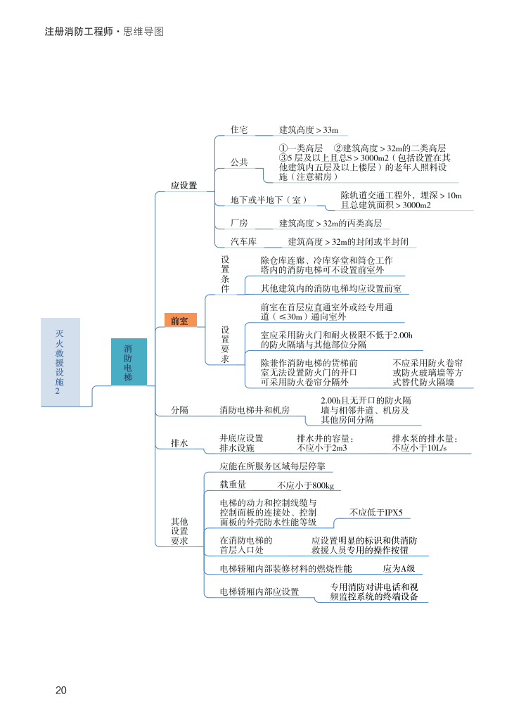 2023年《消防安全技术综合能力》思维导图【付费专享】.pdf-图片20