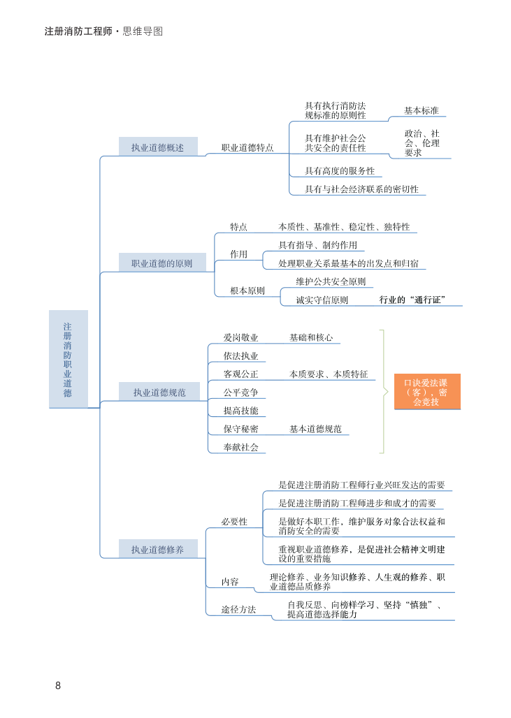 2023年《消防安全技术综合能力》思维导图【付费专享】.pdf-图片8