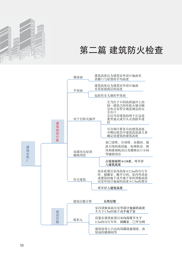 2023年《消防安全技术综合能力》思维导图【付费专享】.pdf-图片10