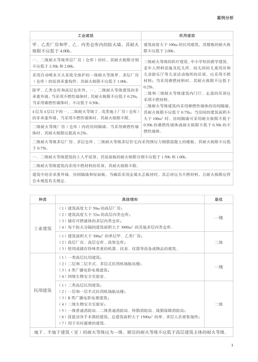 2023年一消《案例分析》考前30页纸【付费专享】.pdf-图片3