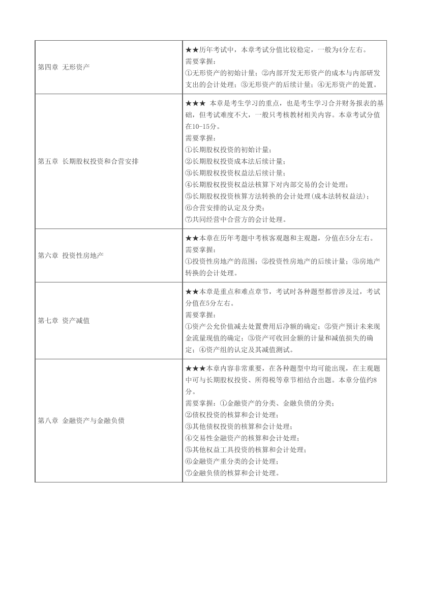 2024年《中级会计实务》预习阶段学习计划.pdf-图片2