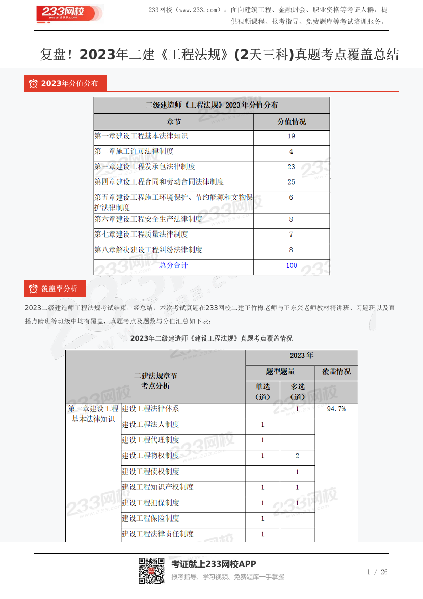 复盘！2023年二建《工程法规》(2天三科)真题考点覆盖总结.pdf-图片1