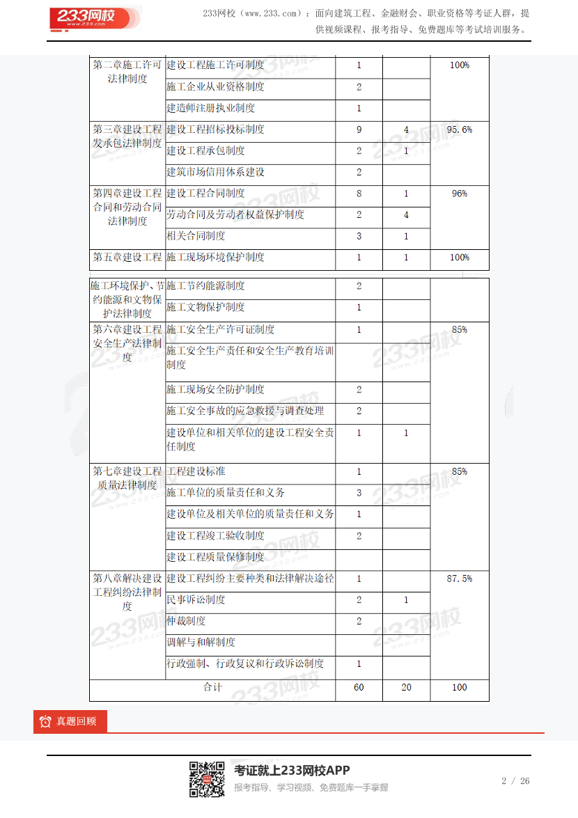 复盘！2023年二建《工程法规》(2天三科)真题考点覆盖总结.pdf-图片2