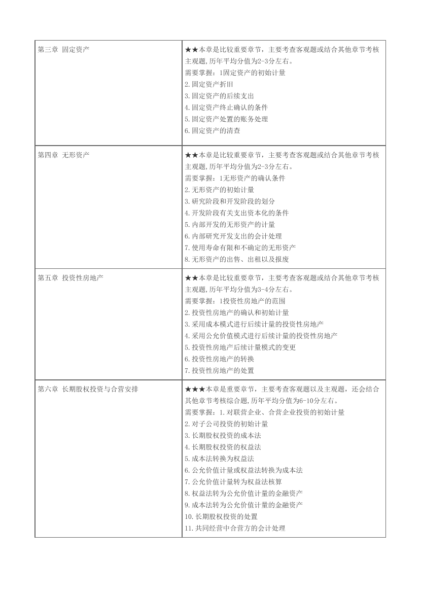 2024年注会《会计》考试预习阶段学习计划.pdf-图片2