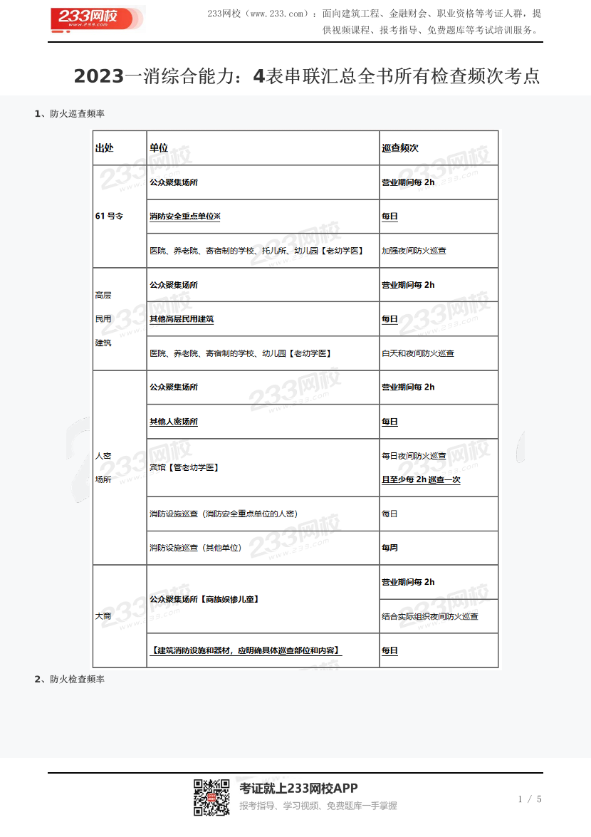 2023一消综合能力：4表串联汇总全书所有检查频次考点.pdf-图片1