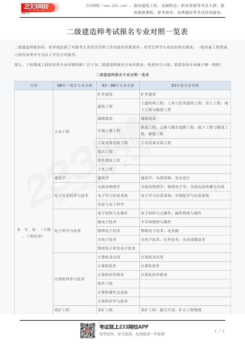 二级建造师考试报名专业对照一览表.pdf-图片1