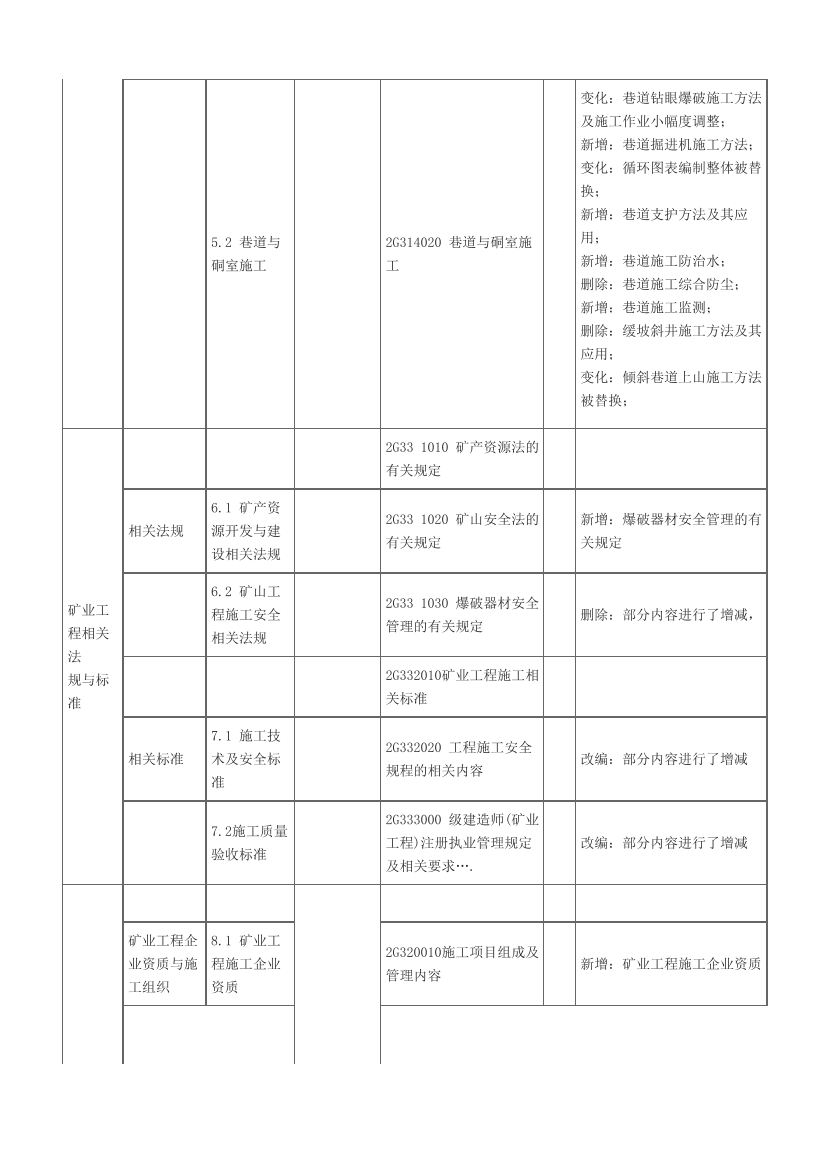 2024年二级建造师《矿业工程》新教材变化对比表.pdf-图片3