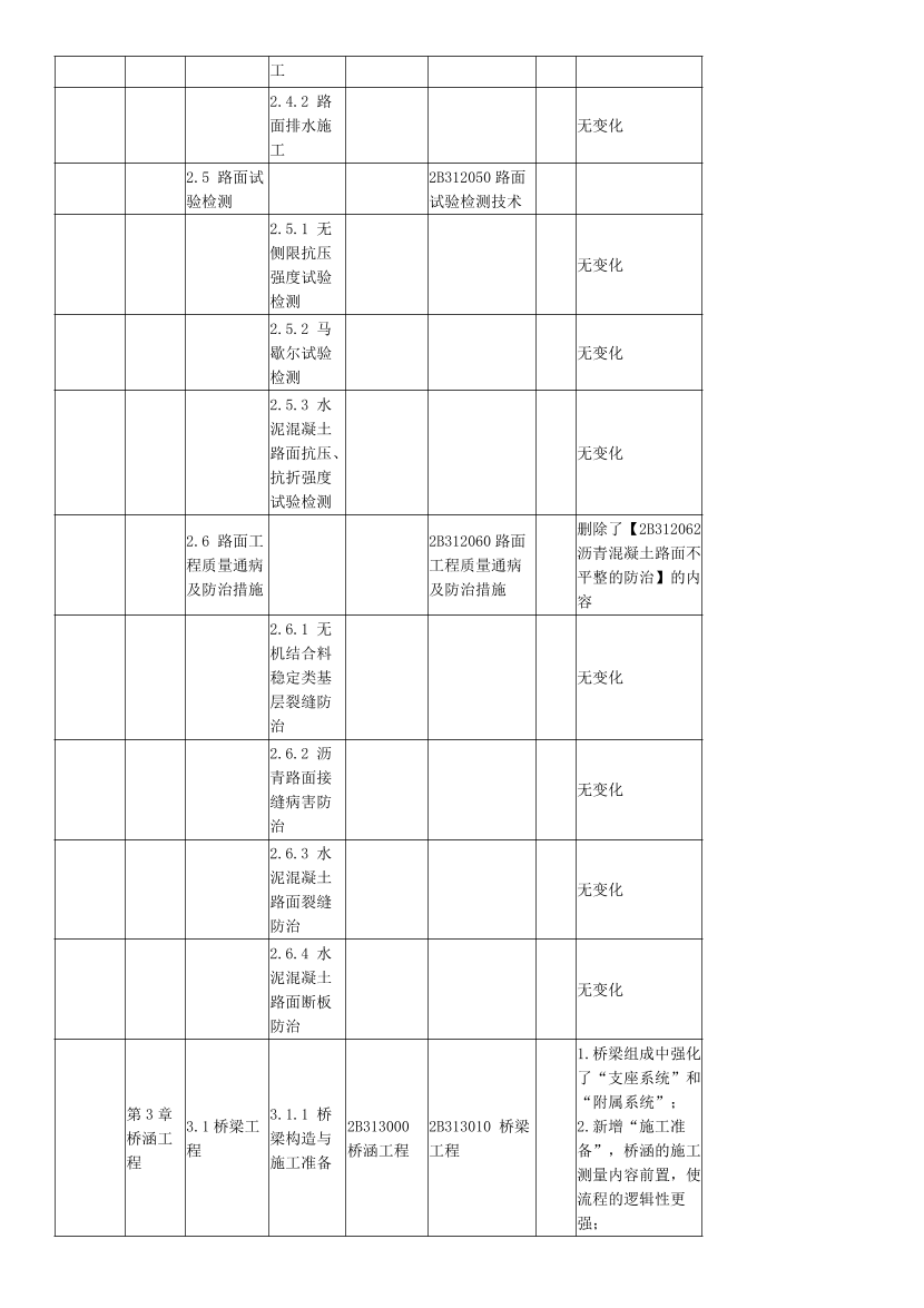 2024年二级建造师《公路工程》新教材变化对比表.pdf-图片4