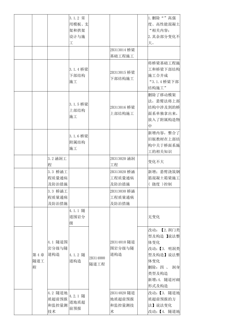 2024年二级建造师《公路工程》新教材变化对比表.pdf-图片5