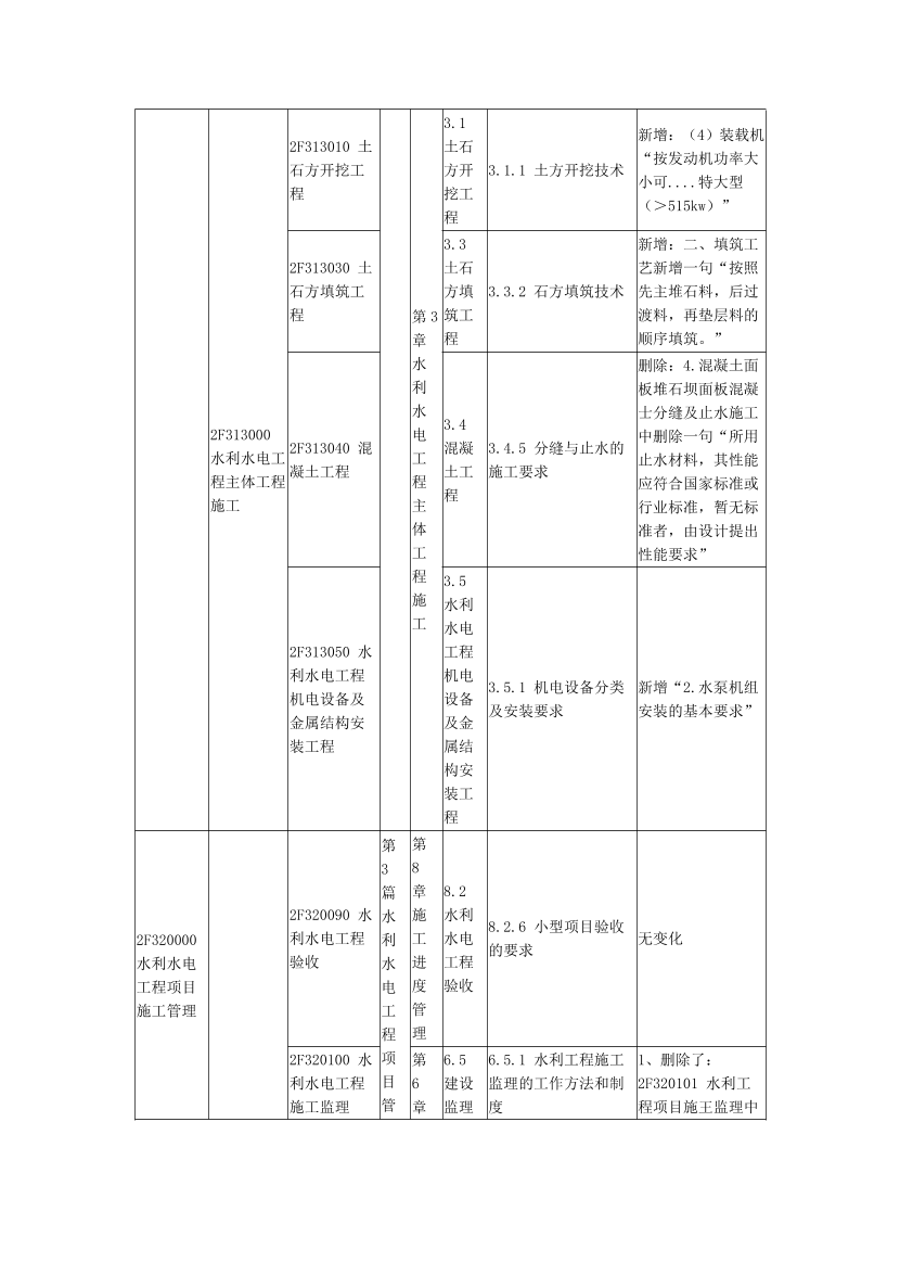 2024年二级建造师《水利水电》新教材变化对比表.pdf-图片2