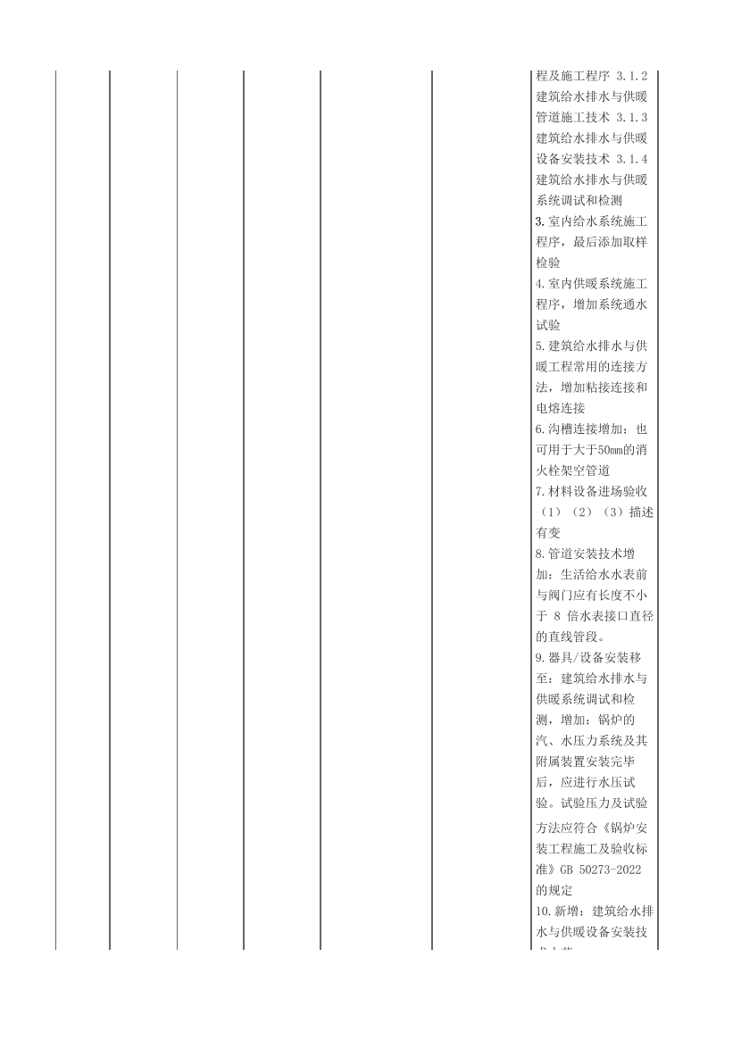 2024年二级建造师《机电工程》新教材变化对比表.pdf-图片2