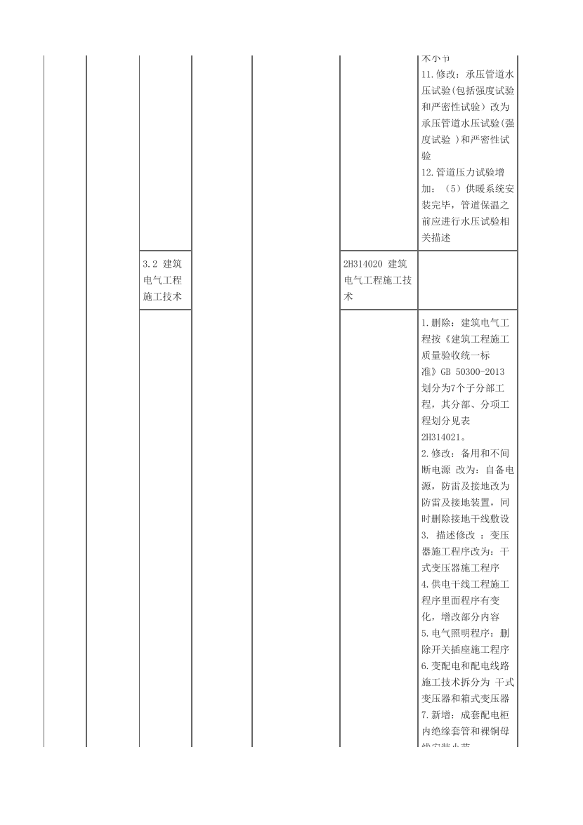 2024年二级建造师《机电工程》新教材变化对比表.pdf-图片3