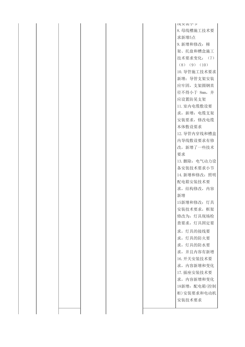 2024年二级建造师《机电工程》新教材变化对比表.pdf-图片4