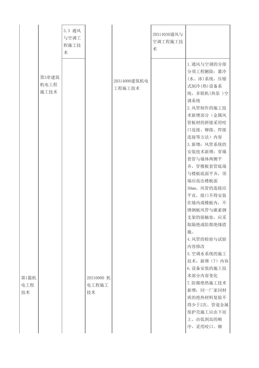 2024年二级建造师《机电工程》新教材变化对比表.pdf-图片5