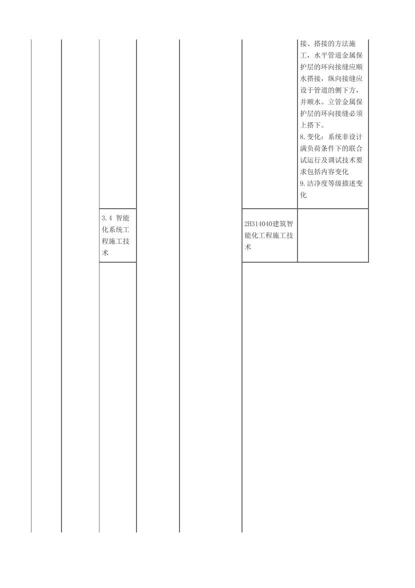 2024年二级建造师《机电工程》新教材变化对比表.pdf-图片6