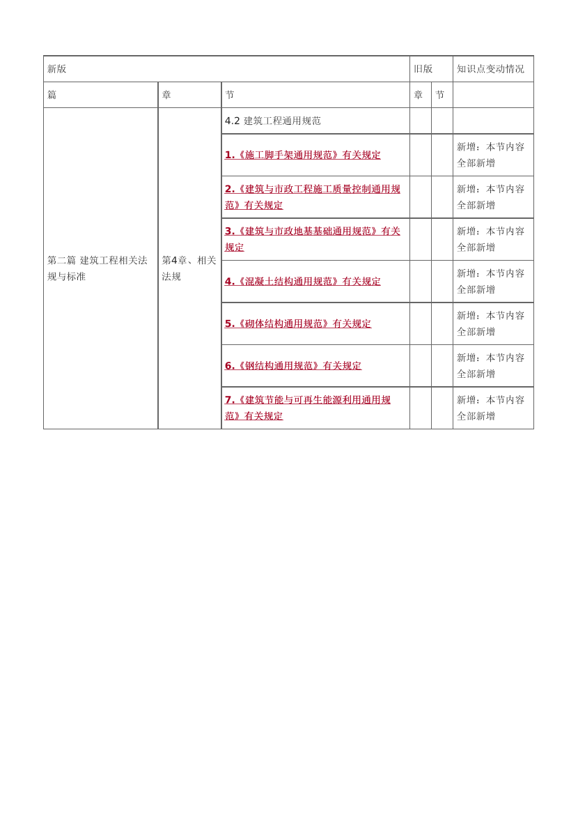 2024年二级建造师《建筑工程》新教材变化对比表.pdf-图片10