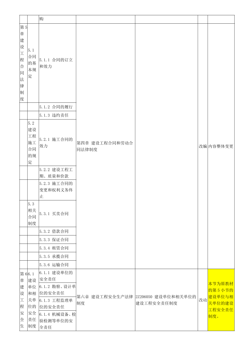 2024年二级建造师《工程法规》新教材变化对比表.pdf-图片4