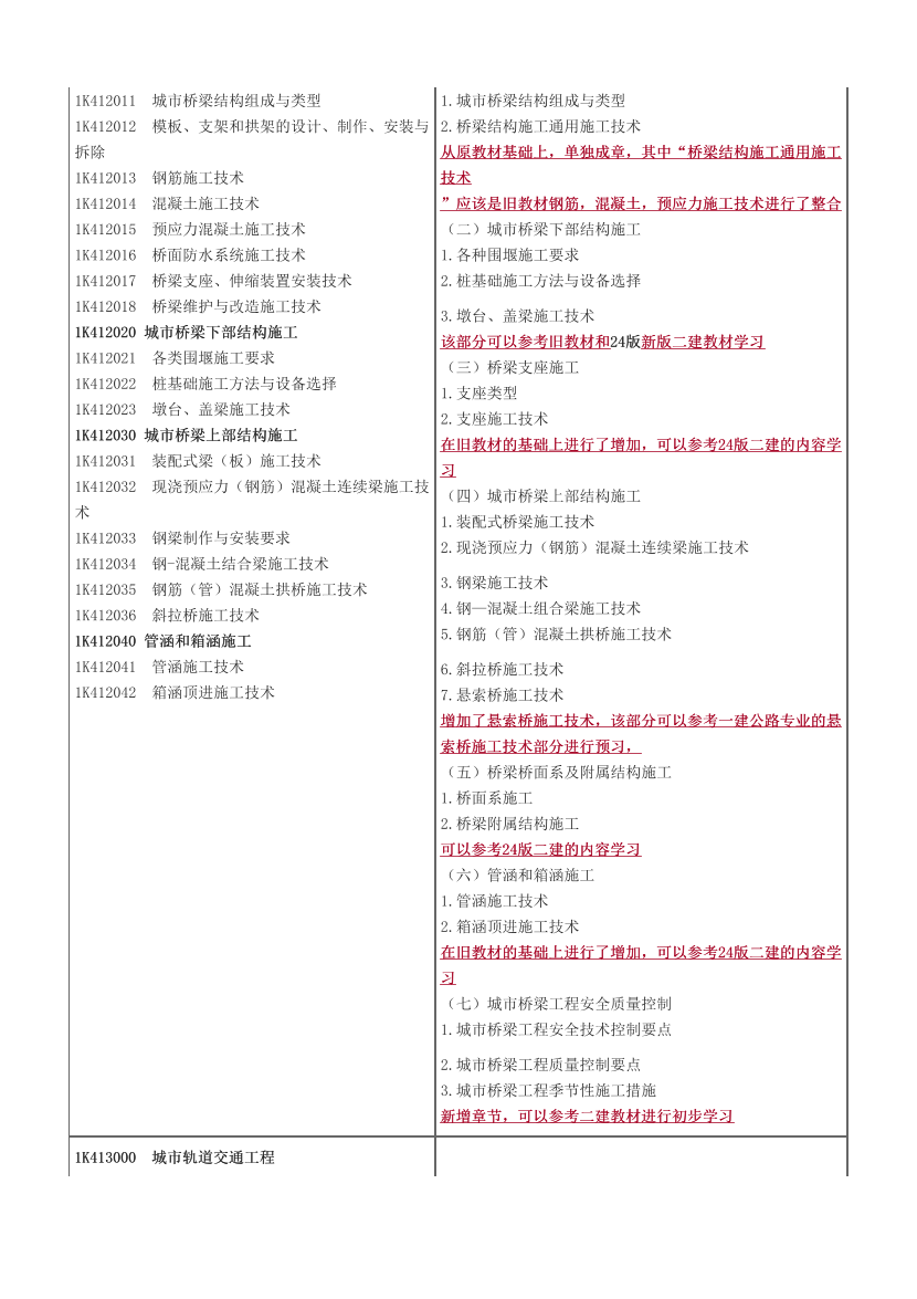 2024年一级建造师《市政工程》大纲对比及备考策略.pdf-图片2