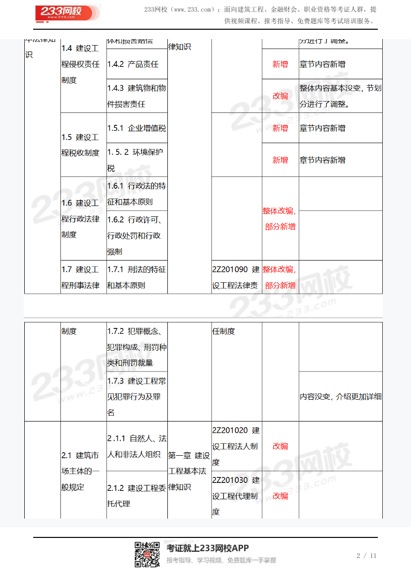 速看！2024年二建《工程法规》新旧教材变化对比表.pdf-图片2