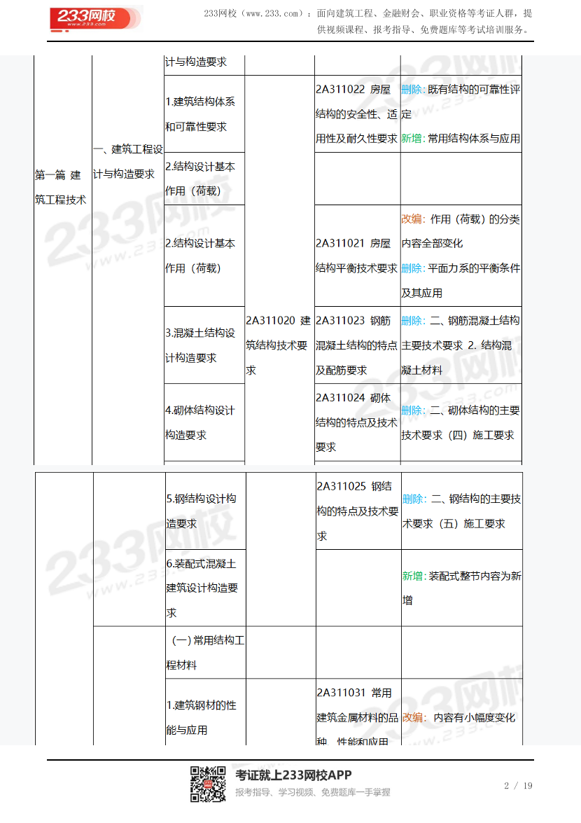 速看！2024年二建《建筑工程》新旧教材变化对比表.pdf-图片2