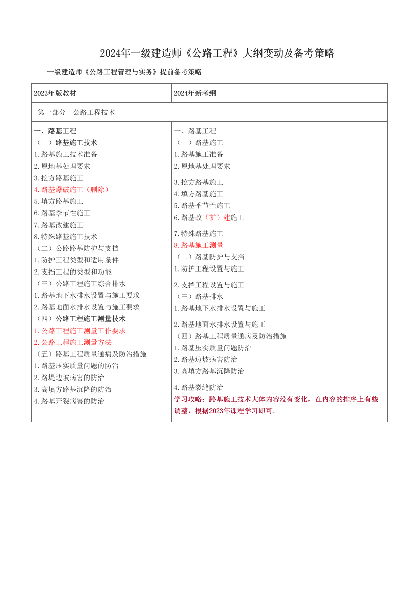 2024年一級建造師《公路工程》大綱變動及備考策略.pdf-圖片1