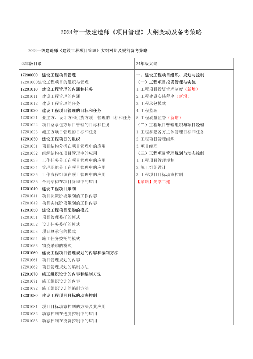 2024年一级建造师《项目管理》大纲变动及备考策略.pdf-图片1