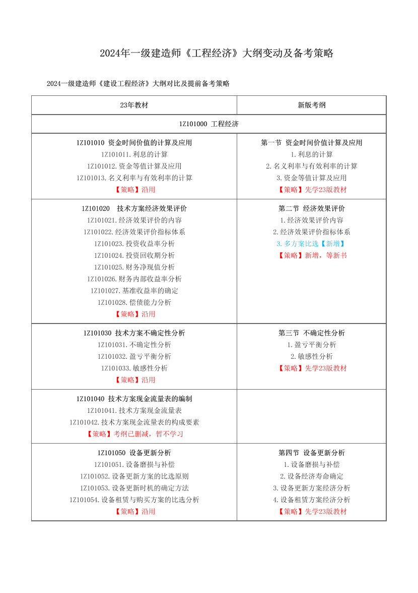 2024年一级建造师《工程经济》大纲变动及备考策略.pdf-图片1