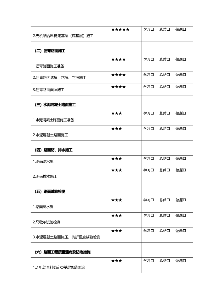 2024年二建《公路》新教材学习计划表（含重点明晰、学习策略）.pdf-图片3