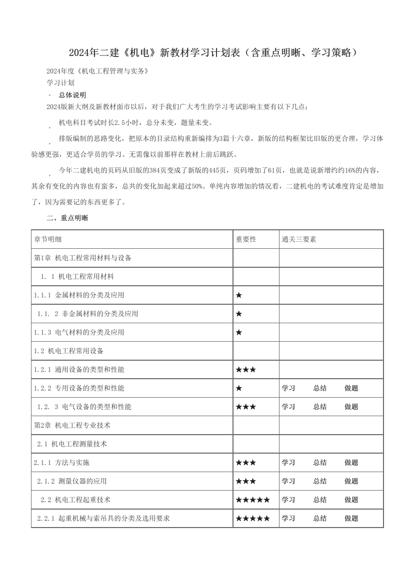 2024年二建《機(jī)電》新教材學(xué)習(xí)計劃表（含重點明晰、學(xué)習(xí)策略）.pdf-圖片1