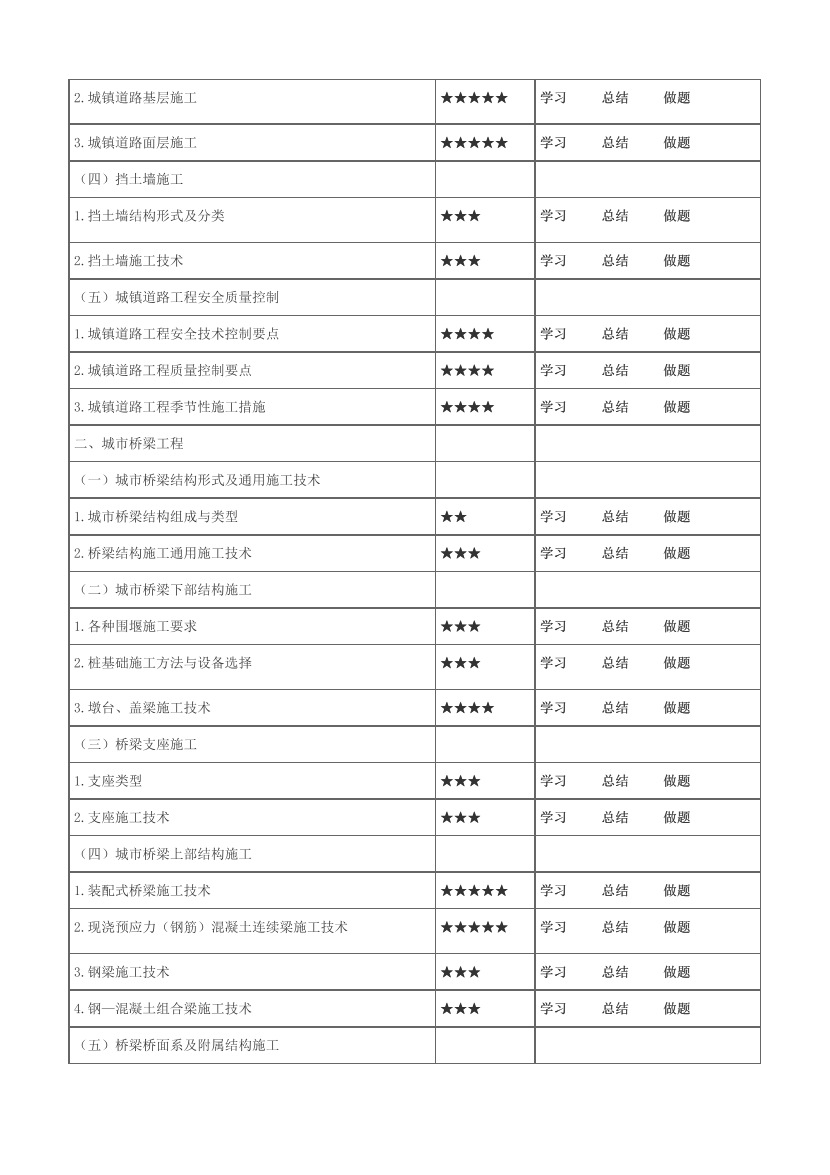 2024年二建《市政》新教材学习计划表（含重点明晰、学习策略）.pdf-图片2