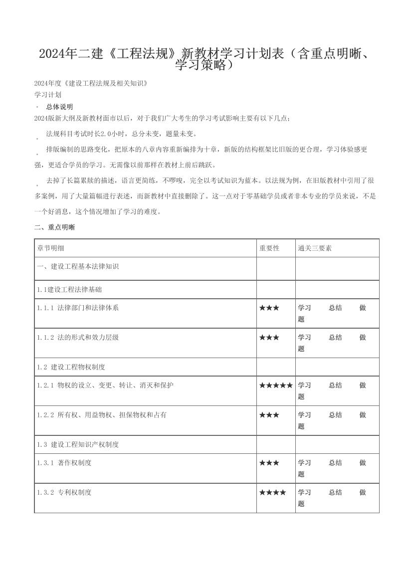 2024年二建《工程法規(guī)》新教材學習計劃表（含重點明晰、學習策略）.pdf-圖片1