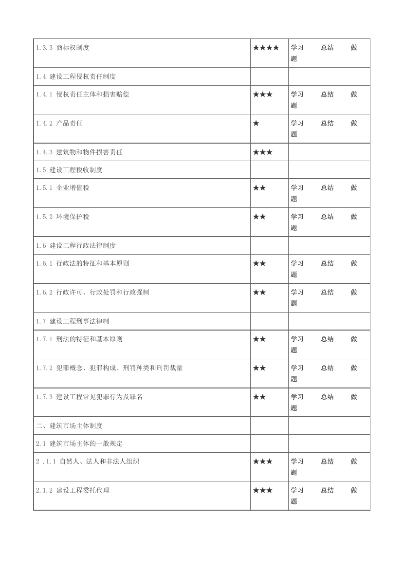 2024年二建《工程法规》新教材学习计划表（含重点明晰、学习策略）.pdf-图片2