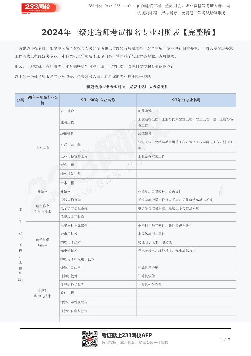 2024年一级建造师考试报名专业对照表【完整版】.pdf-图片1