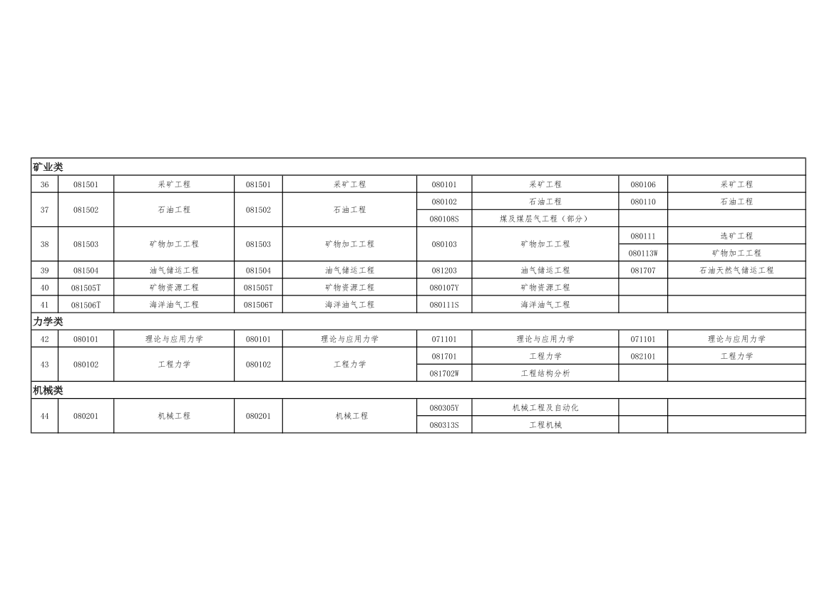 【考试政策】2025年一建考试报名专业对照表(适用本科).pdf-图片5