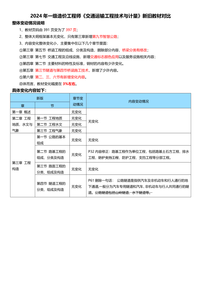 2024年一級(jí)造價(jià)工程師《技術(shù)與計(jì)量（交通）》教材變化對(duì)比.pdf-圖片1